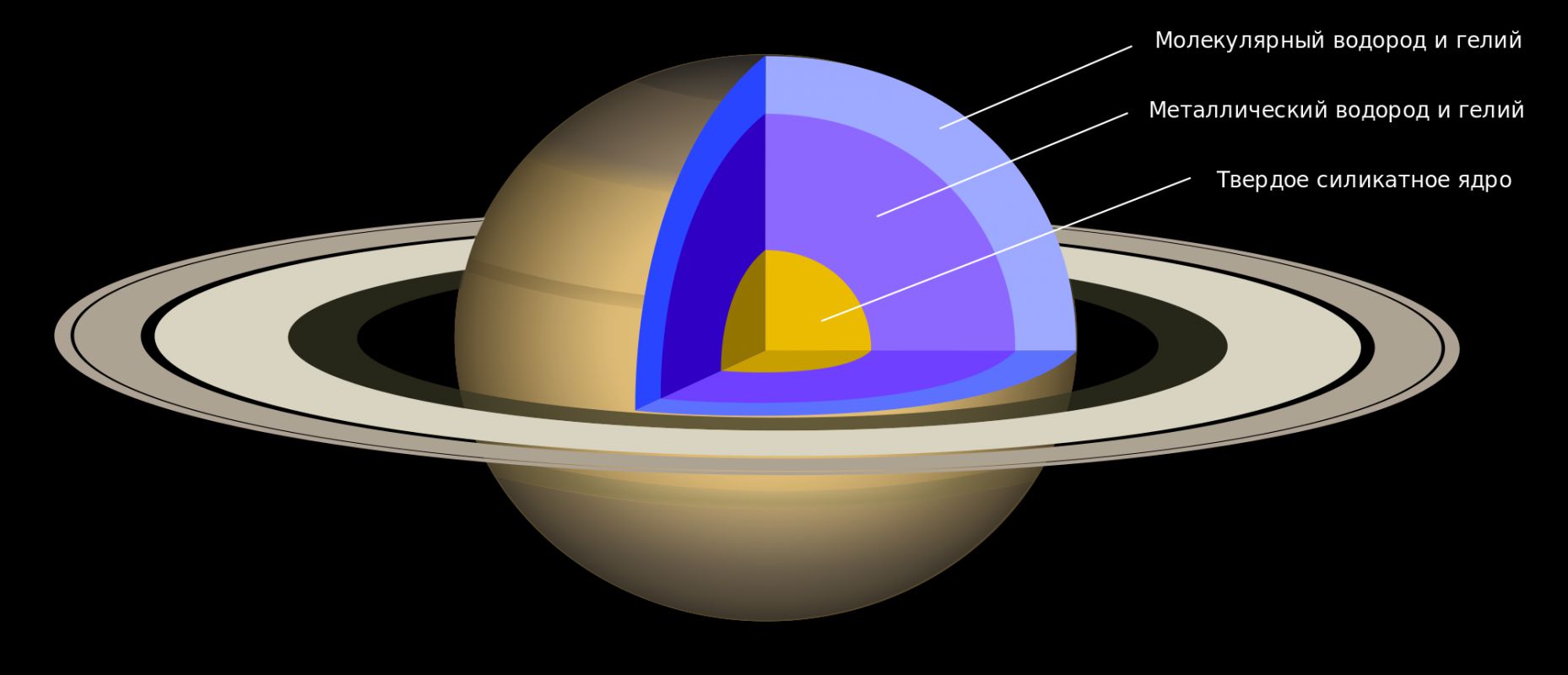 Реферат: Сатурн